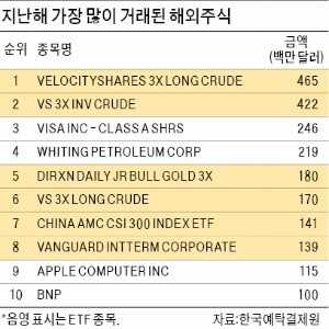 달러 환차익·자산배분 효과…미국 ETF로 돈 몰릴 만하네