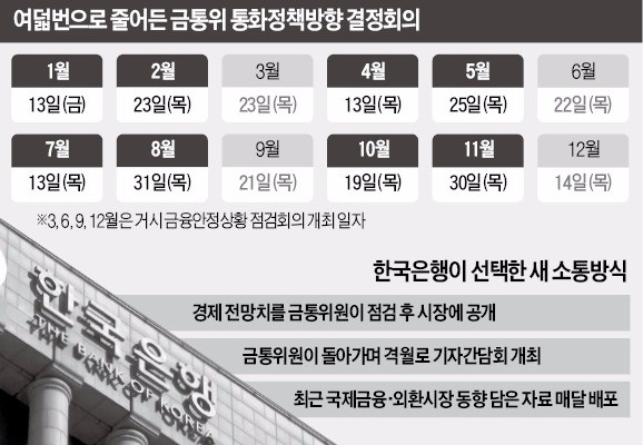 '너무 자주 틀리는' 한국은행 전망…이번엔 오명 벗을까