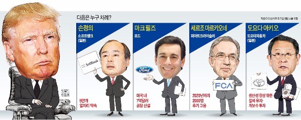 [글로벌 기업 빨아들이는 트럼프] "미국에 투자하라, 싫으면 세금 내라"…산업지도 바꾸는 트럼프