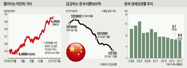 [뉴스의 맥] '생산성 저하' 앓는 중국, 미국 통상압박에 경착륙할 수도