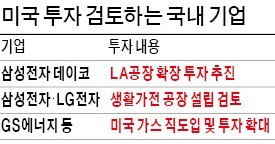 [글로벌 기업 빨아들이는 트럼프] 삼성전자, 데이코 LA공장 확장 검토