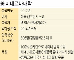 '캠퍼스 없는 혁신 대학' 미국 미네르바, 올 2학기부터 한양대에 학생 파견