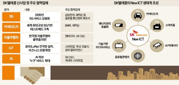 박정호, 11조 통큰 투자…SKT "4차 산업혁명 주도권 잡겠다"