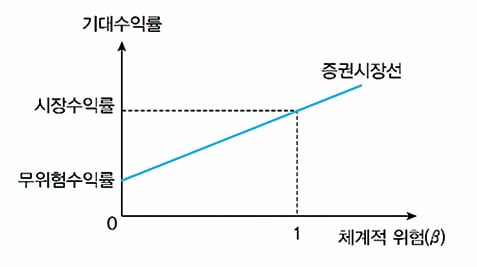 [은행문 여는 금융NCS] "계란을 한 바구니에 담지 말라"…PB업무의 기본이죠 !