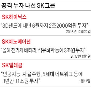 SK 주력 3사 "공격 앞으로"