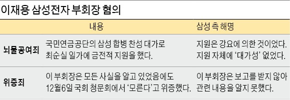 "돈 뺏긴 기업인에게 결국 뇌물죄 씌우나"…특검 강공에 재계도 충격