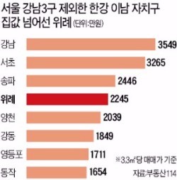 '집값 위세' 위례신도시 2년 만에 분양 재개