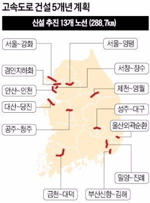 서울~양평, 제천~영월 고속도로 2020년 뚫린다