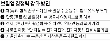 집주인 동의없이 '전세금보험' 가입한다