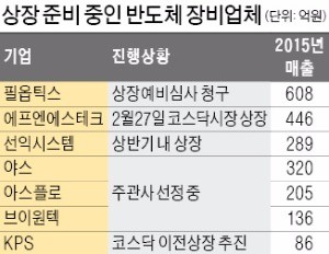 [마켓인사이트] 반도체 장비기업 "지금이 상장 적기"