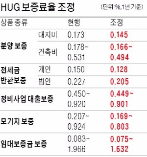 38만원 내면 '3억 전세금' 떼일 걱정 없어