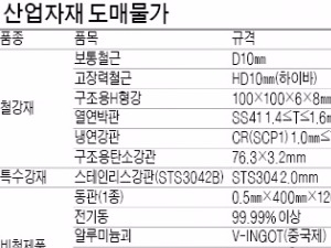  금 3.75g당 17만2500원