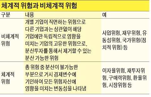 [은행문 여는 금융NCS] "계란을 한 바구니에 담지 말라"…PB업무의 기본이죠 !