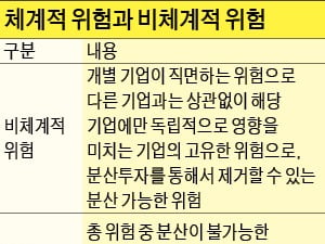  "계란을 한 바구니에 담지 말라"…PB업무의 기본이죠 !