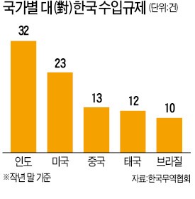 미국 트럼프 통상팀과 첫 만남…FTA 재협상 논의는 안해