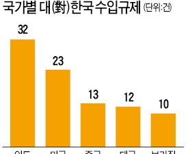 미국 트럼프 통상팀과 첫 만남…FTA 재협상 논의는 안해