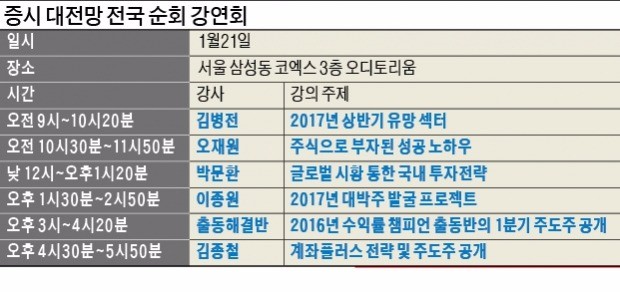 반도체·IoT·OLED…4차 산업혁명 관련주 높게 더 높게 난다