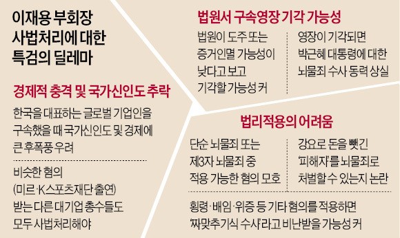 [특검 '이재용 영장' 16일 결정] "사안 중대하고 고려할 사항 많다"…영장 청구 놓고 고심하는 특검