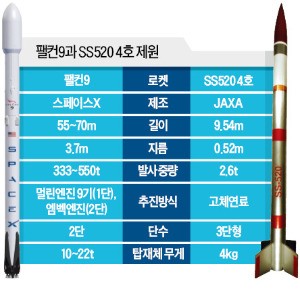 저비용 로켓의 꿈…미국·일본, 새해 첫 도전 '희비'