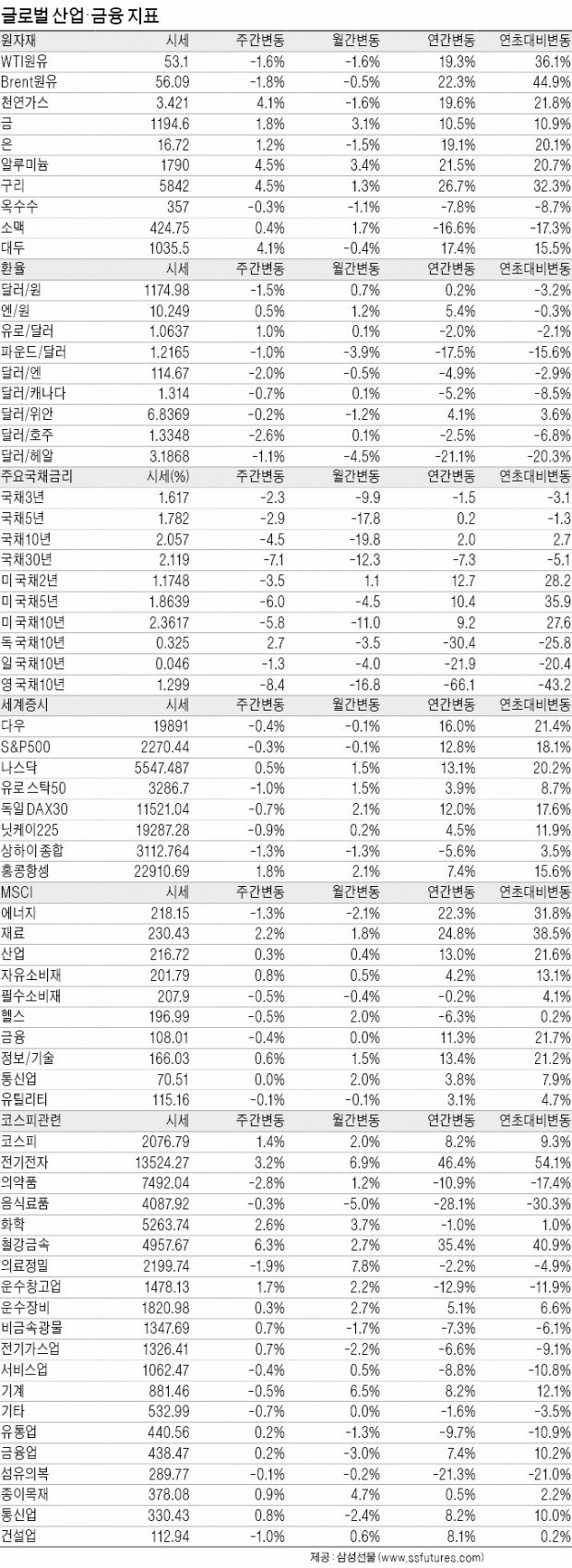 산업 INDEX