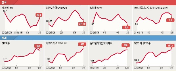 산업 INDEX