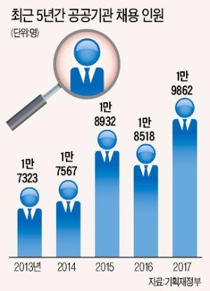 [취업에 강한 신문 한경 JOB] 올해 공공기관 채용문 '활짝'…지역인재·인턴 우대 미리 챙기세요