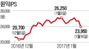 반도체 장비·소재주 '찬바람'