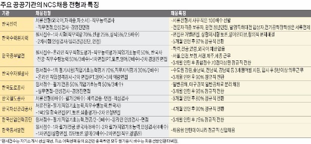 [취업에 강한 신문 한경 JOB] 올해 공공기관 채용문 '활짝'…지역인재·인턴 우대 미리 챙기세요