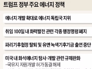  화석연료로 '회귀'…들썩이는 셰일오일·탄광도시들