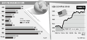 트럼프노믹스, '랠리 파티'냐 '슈가 러시'냐