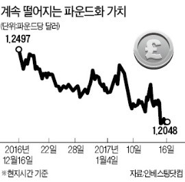 '하드 브렉시트' 선언한 메이 영국 총리 "EU 단일시장·관세동맹 탈퇴"