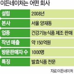 정미정 이든네이처 대표, 인기 아나운서 접고 발효식품 사업가 '성공 가도'