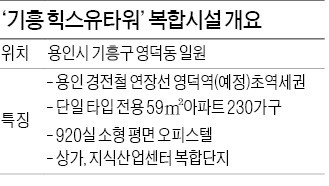 롯데건설, 용인시 도시첨단산업단지 내 복합시설 ‘기흥 힉스유타워’ 분양