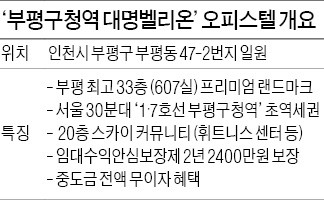 임대수익 2년 2400만원 보장 오피스텔