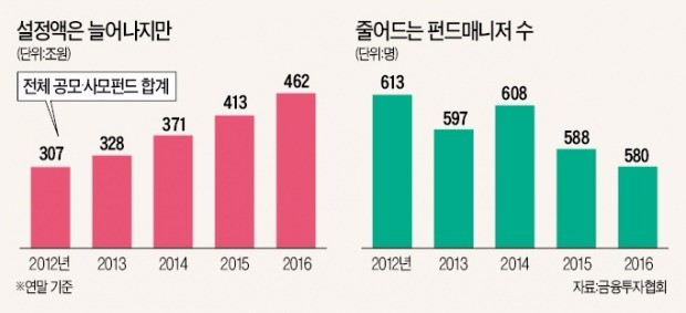 매월 기업 탐방하는 '발품족' 늘고 한방 노리기보단 방망이 짧게 잡아