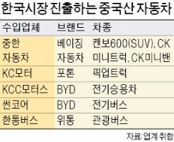 1999만원…중국산 '저가 SUV' 첫 상륙