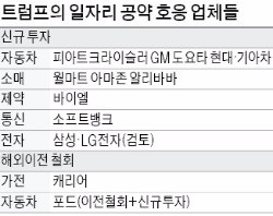 바이엘·월마트도 '트럼프 코드 맞추기'