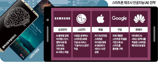 삼성 갤럭시S8 vs LG G6 'AI폰 대결'