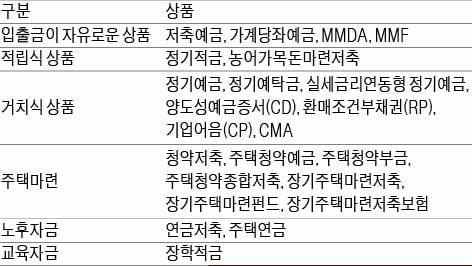 [은행문 여는 금융NCS] PB는 금융상품 지식을  갖춰야 고객을 만족시켜요 !