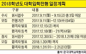 [2018 대입 전략] 이것이 궁금해요 (2)