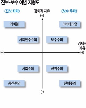 [Cover Story] 미국 레이건·영국 대처시대에 개인·자유·경쟁 활짝 피었다