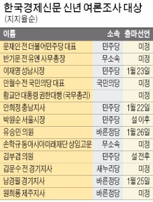  벌써 22명…잠룡과 잡룡들의 '대권 줄타기'