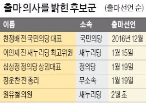  벌써 22명…잠룡과 잡룡들의 '대권 줄타기'