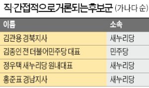  벌써 22명…잠룡과 잡룡들의 '대권 줄타기'