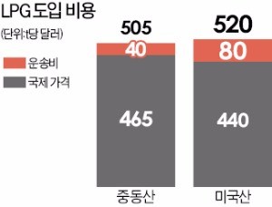 손 대려니 경제성 없고, 손 떼려니 후환 두렵고