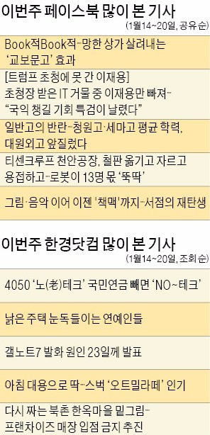 [클릭! 한경] 'Book적Book적'·이젠 '책맥'까지, "동네 책방 살린다"…SNS서 주목