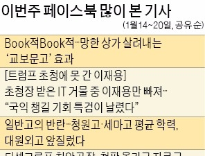 [클릭! 한경] 'Book적Book적'·이젠 '책맥'까지, "동네 책방 살린다"…SNS서 주목