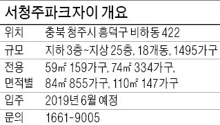 [분양 현장 포커스] 서청주파크자이, 1495가구 대단지…배후수요 풍부