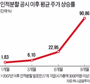 쏟아지는 경제민주화법안…'지배구조 개편주' 뜬다