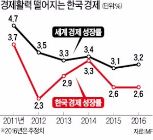 [한상춘의 '국제경제 읽기'] 한국 집값 폭락발 '역핀볼 효과 위기론' 왜 나오나